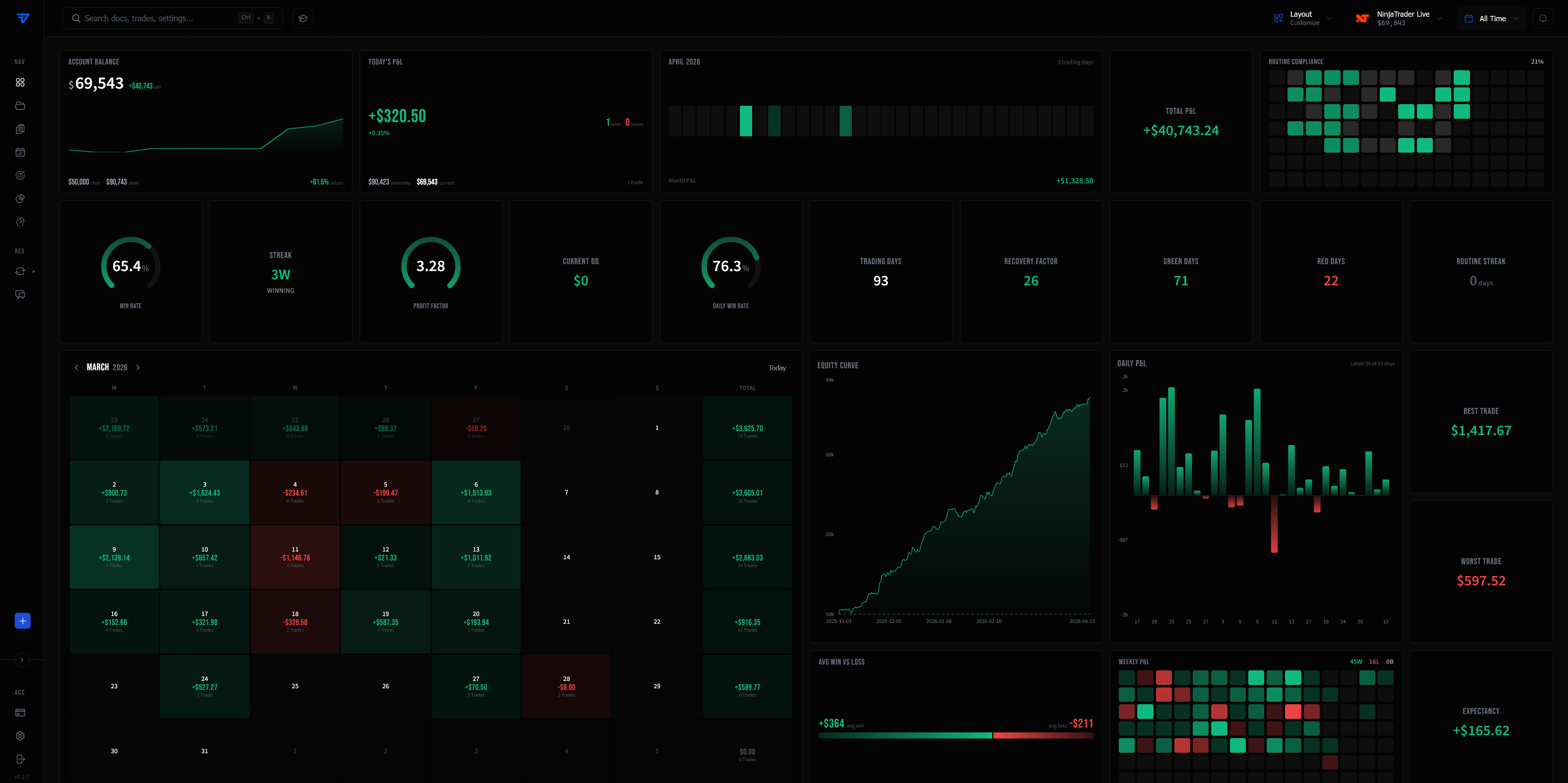 Tradavity Dashboard